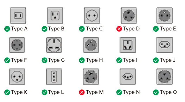 International Power Adapters